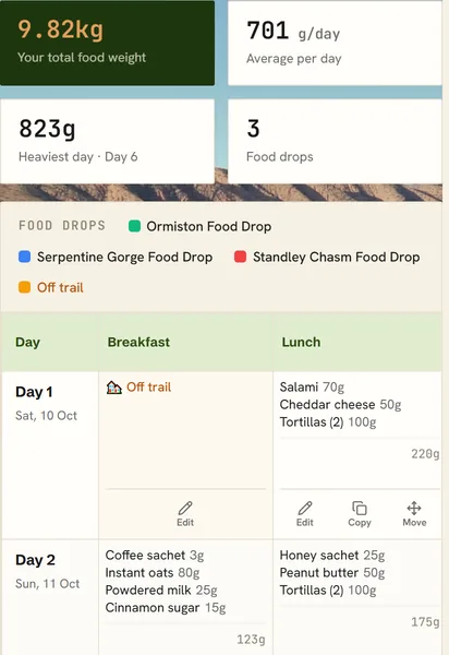 The Larapinta food plan: 9.82 kg in all, with each day’s meals and their weights